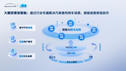 世界2023劇透丨網盤、如流、智艙、GBI、千帆……AI原生應用開啟信息交互新紀元