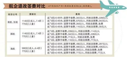 民航新規(guī)助力旅客權(quán)益升級(jí) 特價(jià)機(jī)票退改簽即將實(shí)現(xiàn)