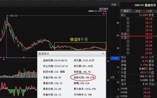 橫盤蓄勢九個月，暴跌之股迎轉機？傭金代理行業潛力股下周走勢分析
